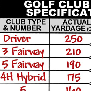 Golf Club Yardage And Specification Chart - Ralph Maltby