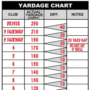 Golf Club Yardage Chart