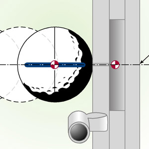 Putter Face Angle vs Path