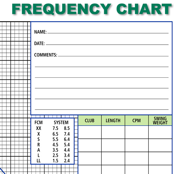 Frequency Chart Preview