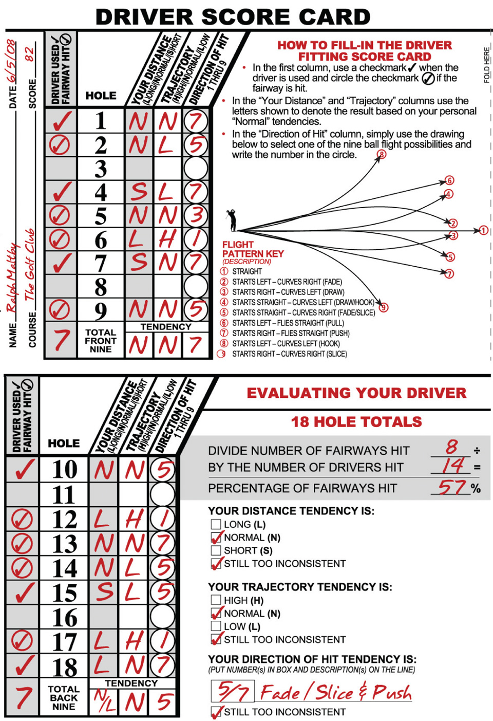 Driver Score Card Example