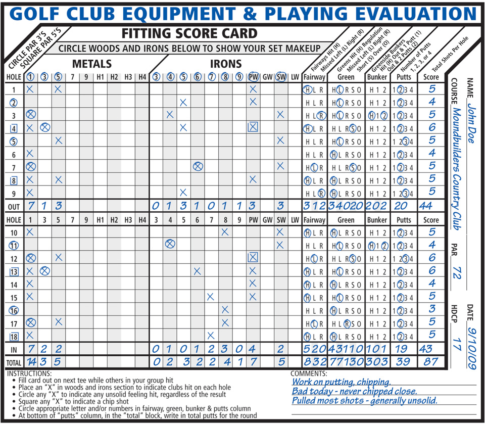 Fitting Score Card Example