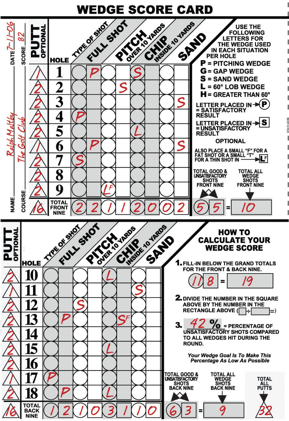 Wedge Score Card Example